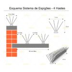 aplicação de espigoes anti pombo 4 hastes inox - proteção até 20 cm