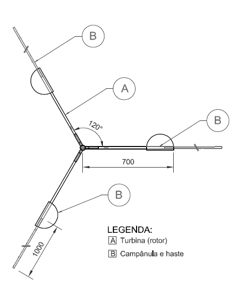 esquema Anti nidificação tipo turbina
